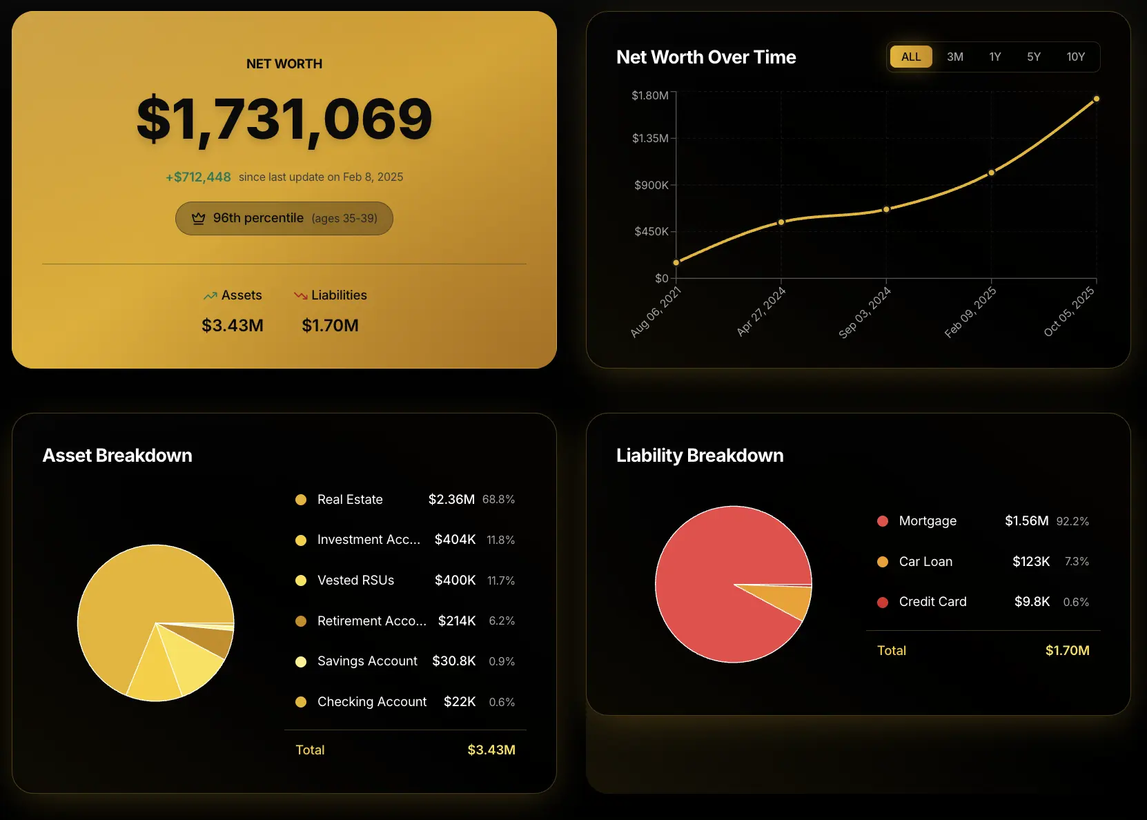 Dashboard Screenshot